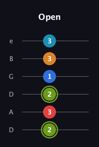 E Augmented 7th Sharp 9th guitar tab — Open (2 3 2 1 3 3) in Drop C Tuning (CGCFAD) · Capo 2