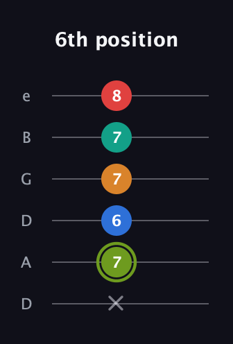 E Augmented 9th Sharp 13th guitar tab — 6th position (x 7 6 7 7 8) in Drop C Tuning (CGCFAD) · Capo 2