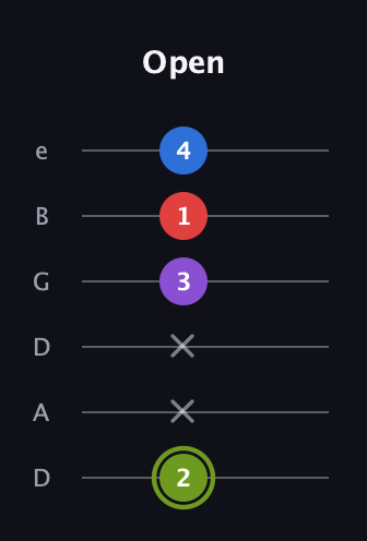 E Augmented Flat 5th guitar tab — Open (2 x x 3 1 4) in Drop C Tuning (CGCFAD) · Capo 2