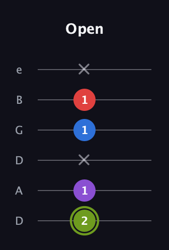 E Augmented Flat 5th guitar tab — Open (2 1 x 1 1 x) in Drop C Tuning (CGCFAD) · Capo 2