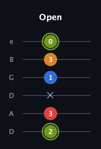 E Augmented Sharp 13th guitar tab — Open (2 3 x 1 3 0) in Drop C Tuning (CGCFAD) · Capo 2