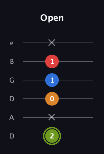 E Augmented Sharp 13th guitar tab — Open (2 x 0 1 1 x) in Drop C Tuning (CGCFAD) · Capo 2