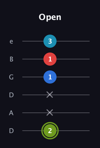 E Augmented Sharp 9th guitar tab — Open (2 x x 1 1 3) in Drop C Tuning (CGCFAD) · Capo 2