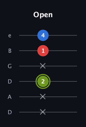 E Augmented guitar tab — Open (x x 2 x 1 4) in Drop C Tuning (CGCFAD) · Capo 2