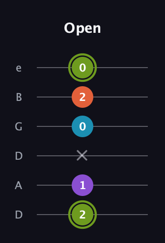 E Diminished 7th Sharp 9th guitar tab — Open (2 1 x 0 2 0) in Drop C Tuning (CGCFAD) · Capo 2