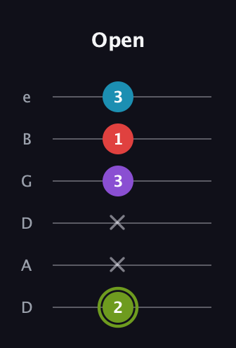 E Diminished Sharp 5th guitar tab — Open (2 x x 3 1 3) in Drop C Tuning (CGCFAD) · Capo 2