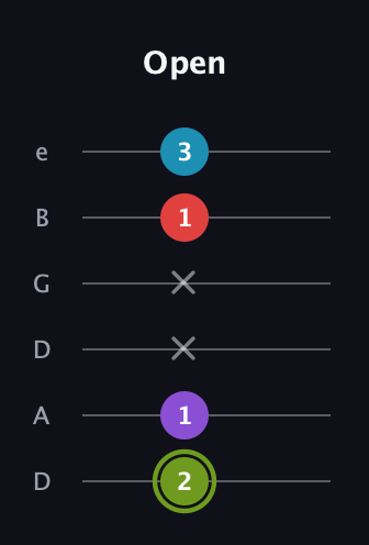 E Diminished Sharp 5th guitar tab — Open (2 1 x x 1 3) in Drop C Tuning (CGCFAD) · Capo 2