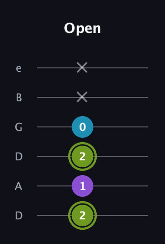 E Diminished Sharp 9th guitar tab — Open (2 1 2 0 x x) in Drop C Tuning (CGCFAD) · Capo 2