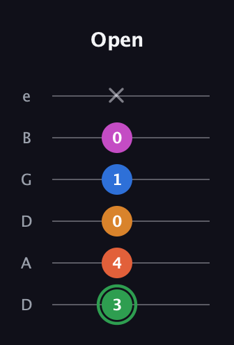 F Diminished 7th Sharp 5th guitar tab — Open (3 4 0 1 0 x) in Drop C Tuning (CGCFAD) · Capo 2