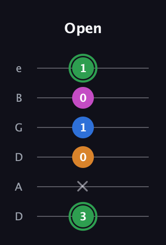 F Diminished 7th Sharp 9th guitar tab — Open (3 x 0 1 0 1) in Drop C Tuning (CGCFAD) · Capo 2