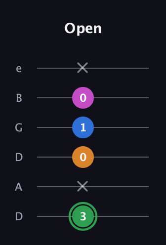 F Diminished 7th Sharp 9th guitar tab — Open (3 x 0 1 0 x) in Drop C Tuning (CGCFAD) · Capo 2