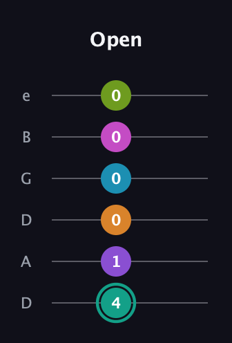 F♯ Augmented 11th Flat 9th guitar tab — Open (4 1 0 0 0 0) in Drop C Tuning (CGCFAD) · Capo 2