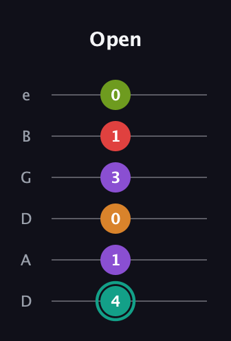 F♯ Augmented 7th Flat 5th guitar tab — Open (4 1 0 3 1 0) in Drop C Tuning (CGCFAD) · Capo 2