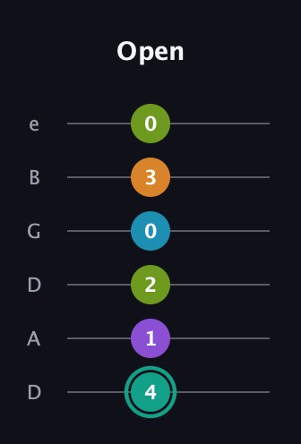 F♯ Augmented 7th Flat 9th guitar tab — Open (4 1 2 0 3 0) in Drop C Tuning (CGCFAD) · Capo 2