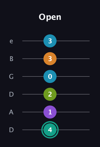 F♯ Augmented 7th Flat 9th guitar tab — Open (4 1 2 0 3 3) in Drop C Tuning (CGCFAD) · Capo 2