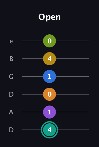 F♯ Augmented 9th Added 13th guitar tab — Open (4 1 0 1 4 0) in Drop C Tuning (CGCFAD) · Capo 2