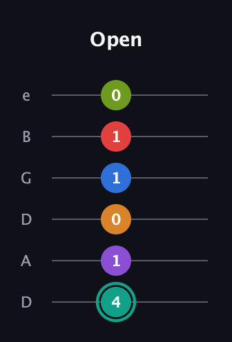 F♯ Augmented 9th Flat 5th guitar tab — Open (4 1 0 1 1 0) in Drop C Tuning (CGCFAD) · Capo 2