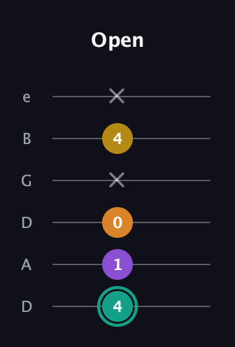F♯ Augmented Added 13th guitar tab — Open (4 1 0 x 4 x) in Drop C Tuning (CGCFAD) · Capo 2