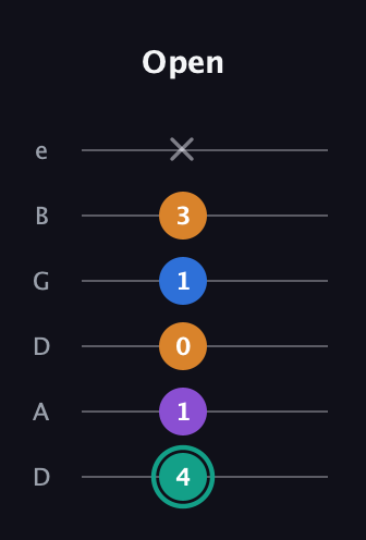 F♯ Augmented Added 9th guitar tab — Open (4 1 0 1 3 x) in Drop C Tuning (CGCFAD) · Capo 2