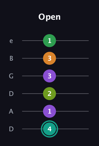 F♯ Augmented-major 7th Sharp 13th guitar tab — Open (4 1 2 3 3 1) in Drop C Tuning (CGCFAD) · Capo 2
