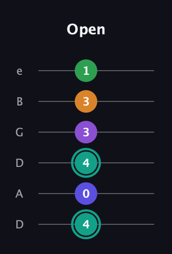 F♯ Augmented-major 7th Sharp 9th guitar tab — Open (4 0 4 3 3 1) in Drop C Tuning (CGCFAD) · Capo 2