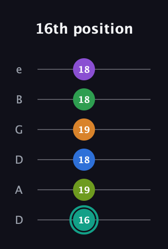 F♯ Augmented-major 9th Sharp 13th guitar tab — 16th position (16 19 18 19 18 18) in Drop C Tuning (CGCFAD) · Capo 2