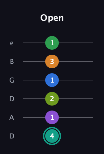 F♯ Augmented-major 9th Sharp 13th guitar tab — Open (4 1 2 1 3 1) in Drop C Tuning (CGCFAD) · Capo 2