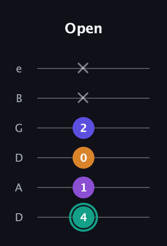F♯ Augmented Sharp 9th guitar tab — Open (4 1 0 2 x x) in Drop C Tuning (CGCFAD) · Capo 2