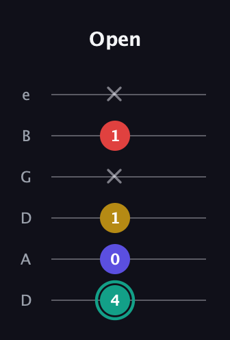 F♯ Diminished 7th Sharp 9th guitar tab — Open (4 0 1 x 1 x) in Drop C Tuning (CGCFAD) · Capo 2