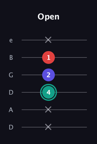 F♯ Diminished Sharp 9th guitar tab — Open (x x 4 2 1 x) in Drop C Tuning (CGCFAD) · Capo 2