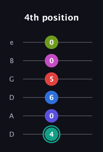 F♯ Half-Diminished 11th Sharp 13th guitar tab — 4th position (4 0 6 5 0 0) in Drop C Tuning (CGCFAD) · Capo 2