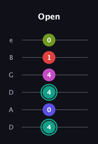 F♯ Half-Diminished 11th Sharp 9th guitar tab — Open (4 0 4 4 1 0) in Drop C Tuning (CGCFAD) · Capo 2