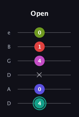 F♯ Half-Diminished 11th Sharp 9th guitar tab — Open (4 0 x 4 1 0) in Drop C Tuning (CGCFAD) · Capo 2