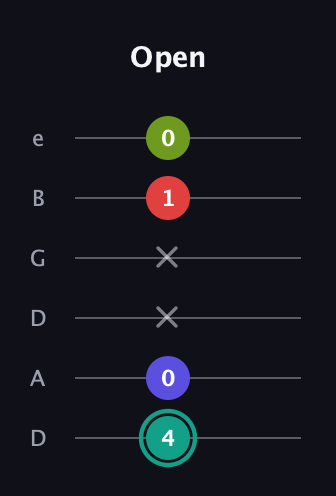 F♯ Half-Diminished 7th Sharp 9th guitar tab — Open (4 0 x x 1 0) in Drop C Tuning (CGCFAD) · Capo 2