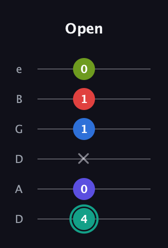F♯ Half-Diminished 9th Sharp 13th guitar tab — Open (4 0 x 1 1 0) in Drop C Tuning (CGCFAD) · Capo 2
