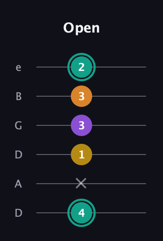 F♯ Major 6th Sharp 5th guitar tab — Open (4 x 1 3 3 2) in Drop C Tuning (CGCFAD) · Capo 2