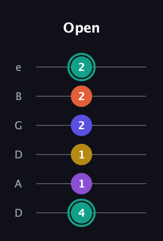F♯ Major 6th Sharp 9th guitar tab — Open (4 1 1 2 2 2) in Drop C Tuning (CGCFAD) · Capo 2