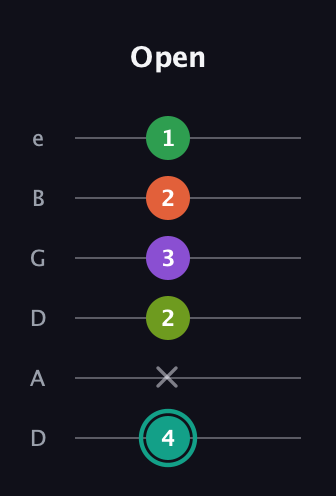 F♯ Major 7th Sharp 13th guitar tab — Open (4 x 2 3 2 1) in Drop C Tuning (CGCFAD) · Capo 2