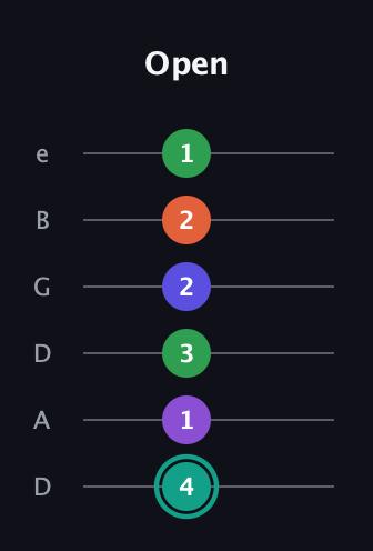 F♯ Major 7th Sharp 9th guitar tab — Open (4 1 3 2 2 1) in Drop C Tuning (CGCFAD) · Capo 2