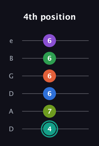 F♯ Major 9th Sharp 13th guitar tab — 4th position (4 7 6 6 6 6) in Drop C Tuning (CGCFAD) · Capo 2