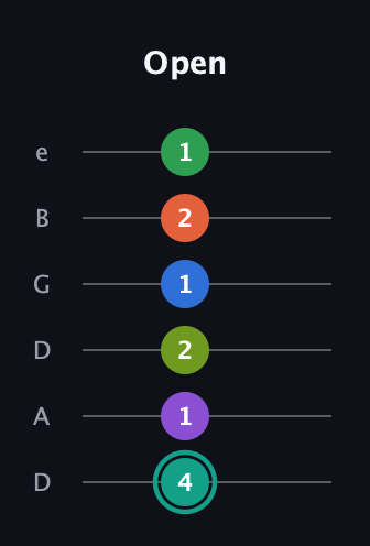 F♯ Major 9th Sharp 13th guitar tab — Open (4 1 2 1 2 1) in Drop C Tuning (CGCFAD) · Capo 2