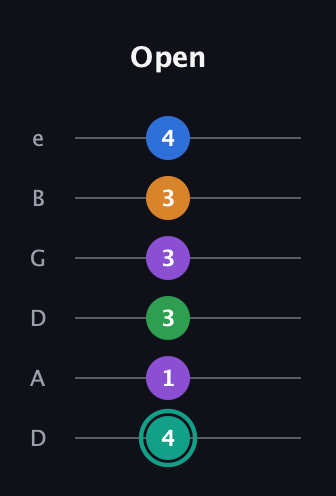 F♯ Major 9th Sharp 5th guitar tab — Open (4 1 3 3 3 4) in Drop C Tuning (CGCFAD) · Capo 2