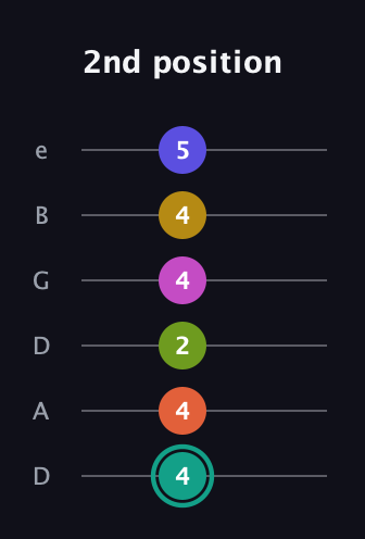 F♯ Minor 13th Sharp 9th guitar tab — 2nd position (4 4 2 4 4 5) in Drop C Tuning (CGCFAD) · Capo 2