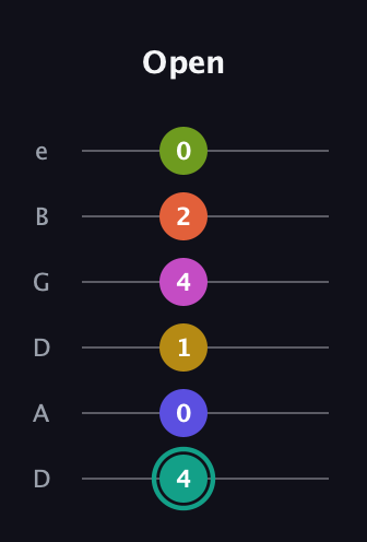 F♯ Minor 13th Sharp 9th guitar tab — Open (4 0 1 4 2 0) in Drop C Tuning (CGCFAD) · Capo 2