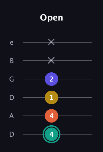 F♯ Minor 6th Sharp 9th guitar tab — Open (4 4 1 2 x x) in Drop C Tuning (CGCFAD) · Capo 2