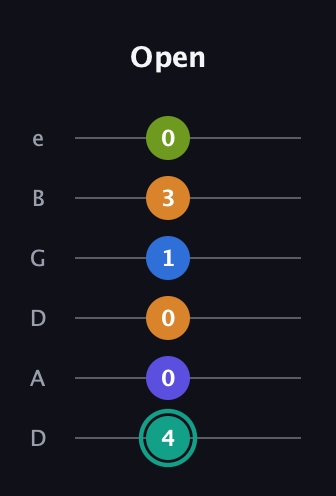 F♯ Minor 9th Sharp 5th guitar tab — Open (4 0 0 1 3 0) in Drop C Tuning (CGCFAD) · Capo 2