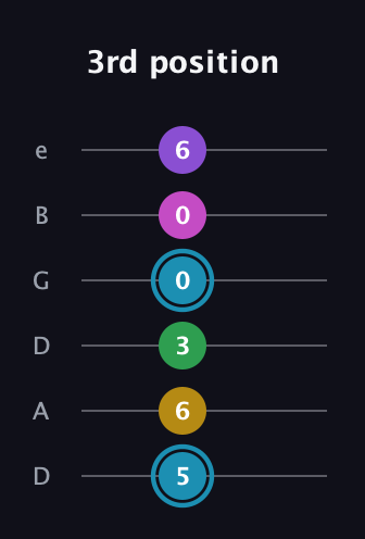 G Augmented 7th Sharp 9th guitar tab — 3rd position (5 6 3 0 0 6) in Drop C Tuning (CGCFAD) · Capo 2