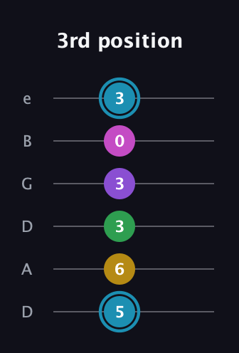 G Augmented 7th Sharp 9th guitar tab — 3rd position (5 6 3 3 0 3) in Drop C Tuning (CGCFAD) · Capo 2