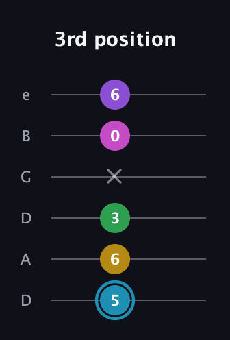 G Augmented 7th Sharp 9th guitar tab — 3rd position (5 6 3 x 0 6) in Drop C Tuning (CGCFAD) · Capo 2