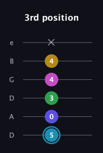 G Augmented 9th Sharp 13th guitar tab — 3rd position (5 0 3 4 4 x) in Drop C Tuning (CGCFAD) · Capo 2